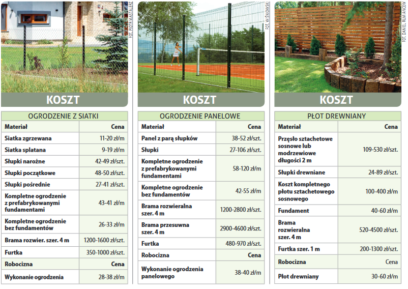 Koszt ogrodzenia 01