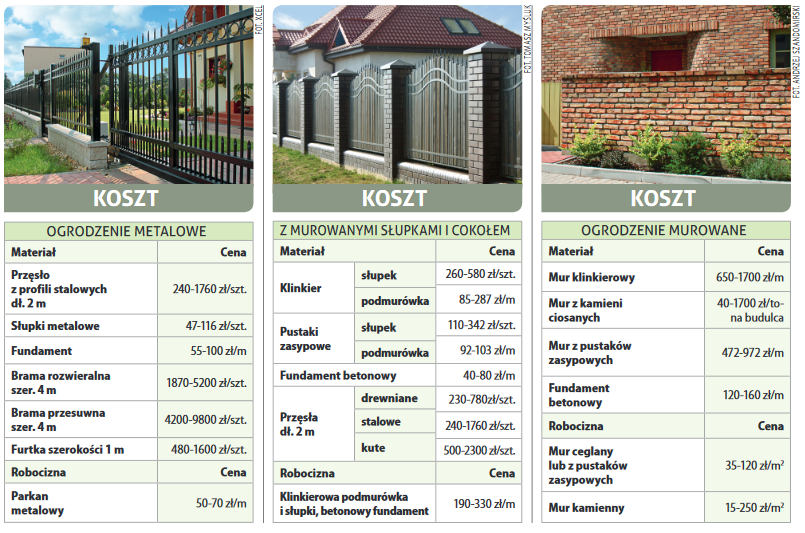 Koszt ogrodzenia 02
