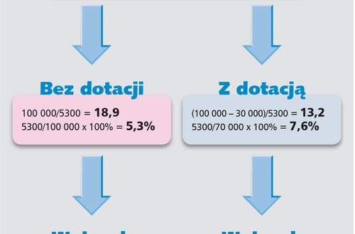 Czy opłaca się starać o dotację na dom energooszczędny