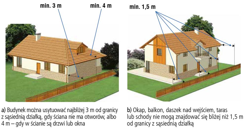 Minimalna odległość projektowanego budynku od sąsiednich obiektów i granic działki ze względu na przepisy przeciwpożarowe