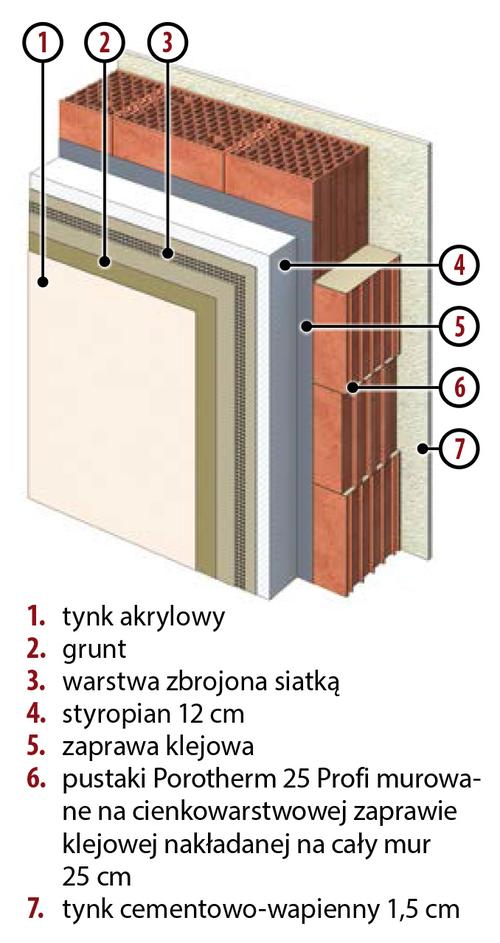 1. Tania, ale wystarczająco ciepła