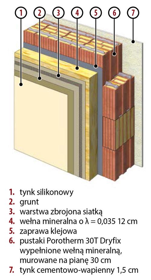 3. Bardzo ciepła murowana na pianę