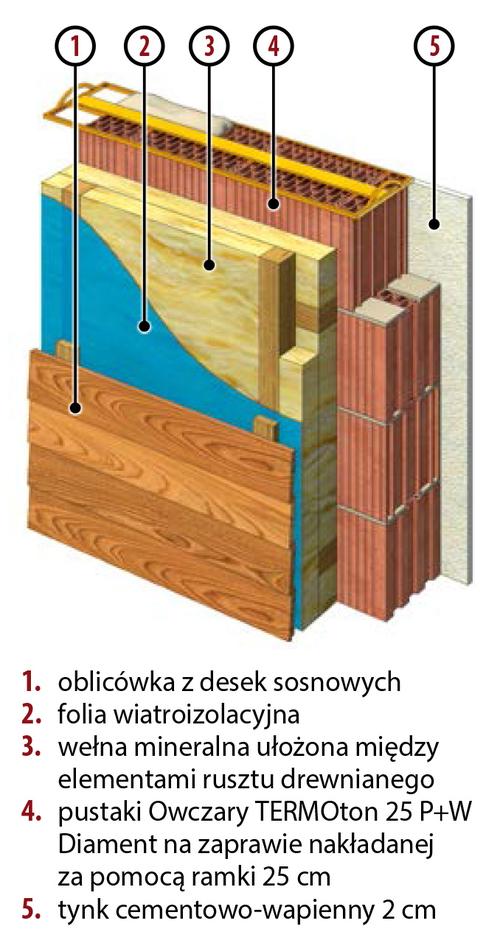 5. Ciepła z drewnianą elewacją